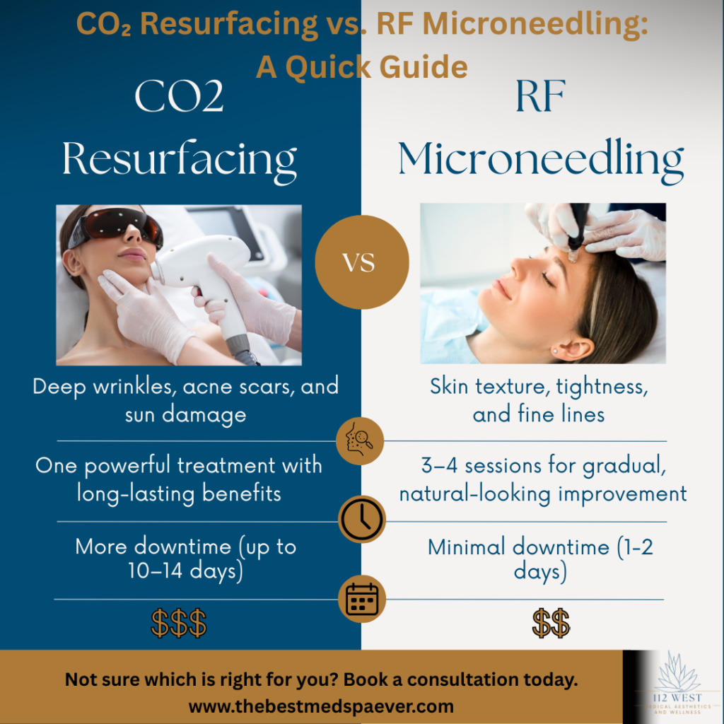 Comparison of CO2 laser resurfacing vs RF microneedling for skin rejuvenation in Queen Creek